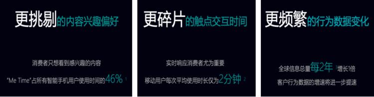 零售線上化不斷深入，變局之下如何突圍