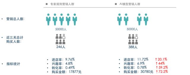 零售線上化不斷深入，變局之下如何突圍