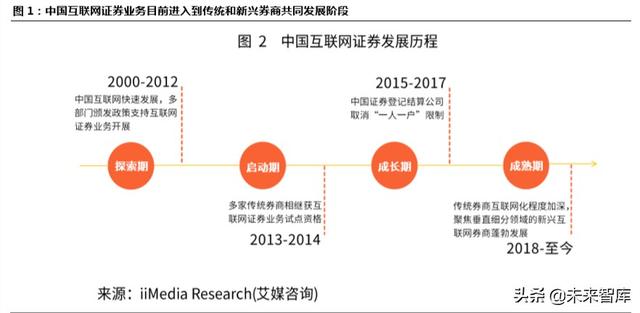 跨境互聯(lián)網(wǎng)券商，開啟個人財富管理新篇章