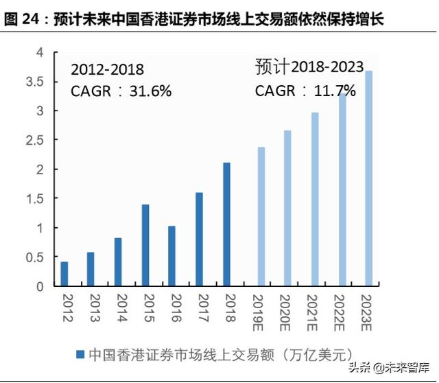 跨境互聯(lián)網(wǎng)券商，開啟個人財富管理新篇章