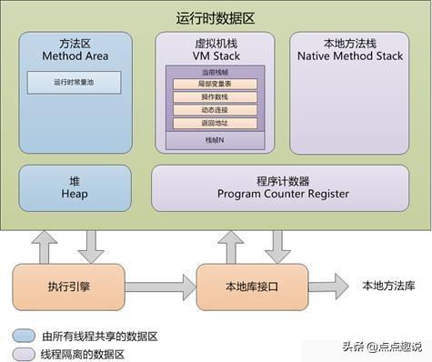 Java程序計(jì)數(shù)器刨根問底，大部分程序員都收藏起來(lái)了