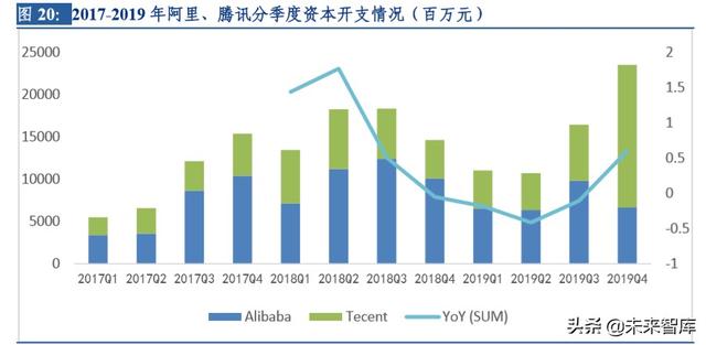 云計算行業(yè)深度研究及投資機會分析：風起云涌，驅(qū)動未來