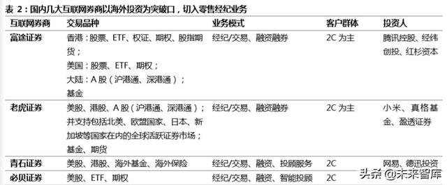 跨境互聯(lián)網(wǎng)券商，開啟個人財富管理新篇章