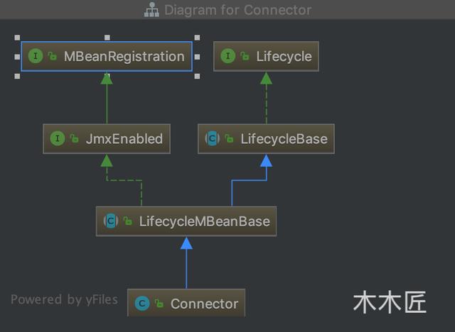 金九銀十，查漏補(bǔ)缺：連接器在Tomcat中是如何設(shè)計(jì)的