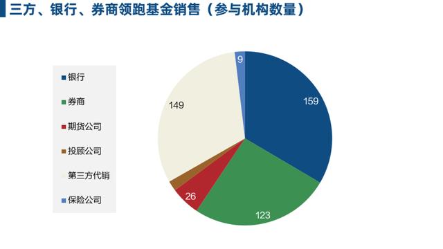 互聯(lián)網(wǎng)金融的新零售戰(zhàn)爭