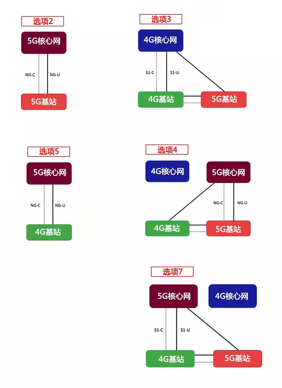 5G標準推遲3個月