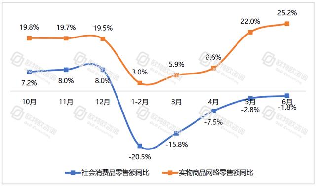 電商躍然成為中國消費(fèi)經(jīng)濟(jì)的“壓艙石”