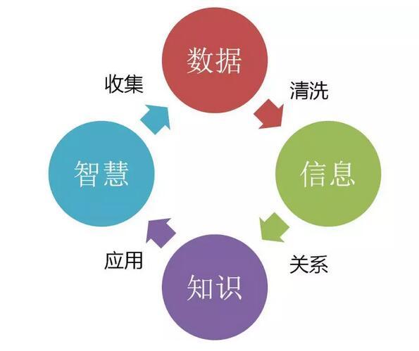 大數(shù)據(jù)和人工智能的關(guān)系，超全解析