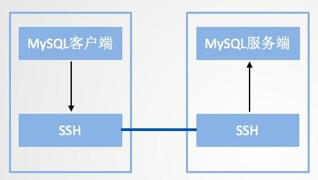 短小強(qiáng)大的8個Linux命令，分分鐘幫你提高工作效率！