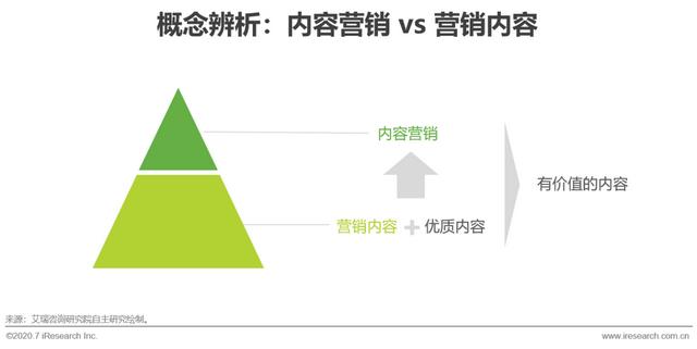 互聯(lián)網(wǎng)時(shí)代，用內(nèi)容營銷為企業(yè)賦能