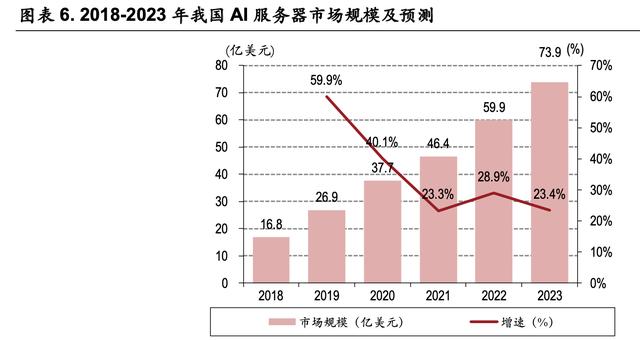 云計算專題報告：在建的數(shù)據(jù)中心夠用嗎