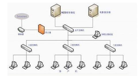 服務(wù)器托管/租用和虛擬主機的區(qū)別，不能不看的網(wǎng)站知識