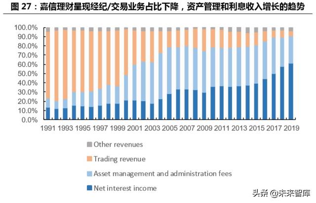 跨境互聯(lián)網(wǎng)券商，開啟個人財富管理新篇章