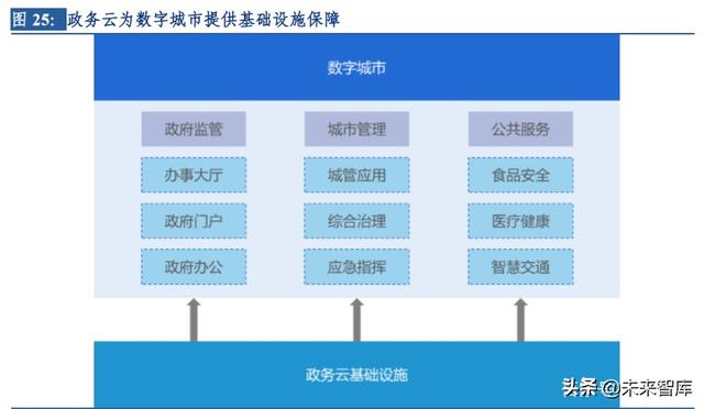 云計算行業(yè)深度研究及投資機會分析：風起云涌，驅(qū)動未來