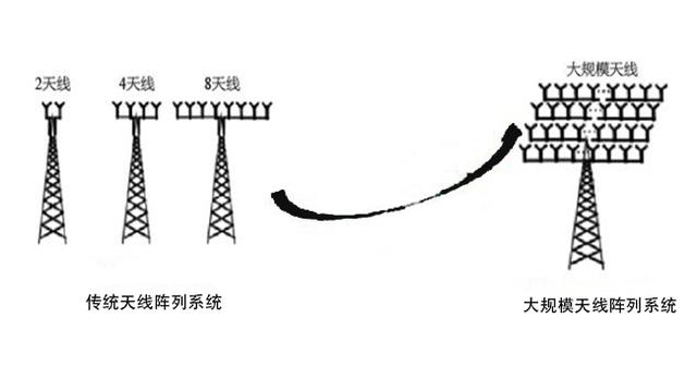 5G+AI：未來(lái)是否會(huì)產(chǎn)生“1+1>2”的效果？