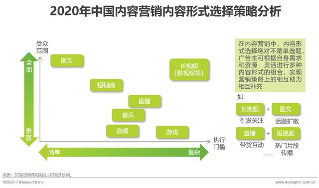 互聯(lián)網(wǎng)時(shí)代，用內(nèi)容營銷為企業(yè)賦能