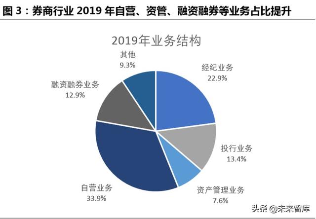 跨境互聯(lián)網(wǎng)券商，開啟個人財富管理新篇章