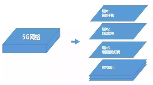 5G+AI：未來是否會(huì)產(chǎn)生“1+1>2”的效果？