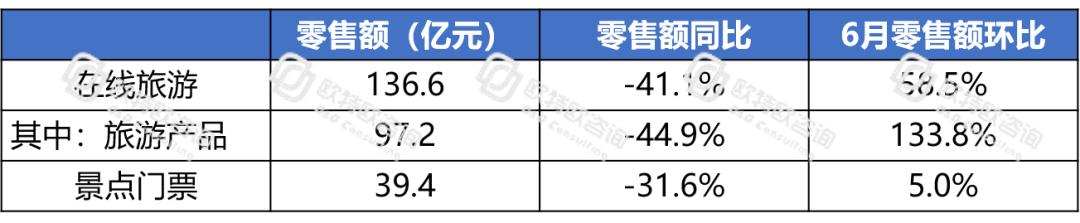 電商躍然成為中國消費(fèi)經(jīng)濟(jì)的“壓艙石”