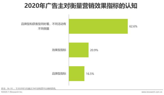 互聯(lián)網(wǎng)時(shí)代，用內(nèi)容營銷為企業(yè)賦能