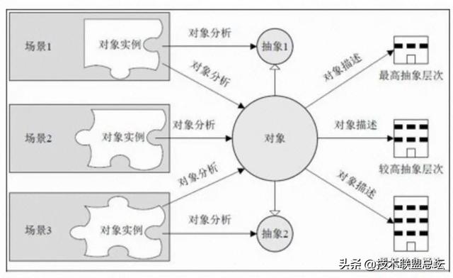 如何畫好一張架構(gòu)圖？