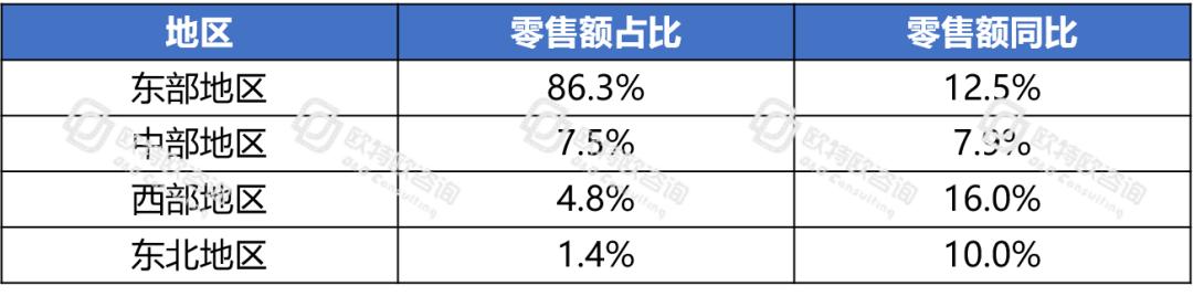 電商躍然成為中國消費(fèi)經(jīng)濟(jì)的“壓艙石”