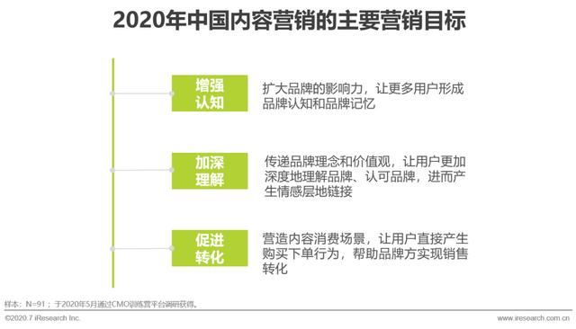 互聯(lián)網(wǎng)時(shí)代，用內(nèi)容營銷為企業(yè)賦能