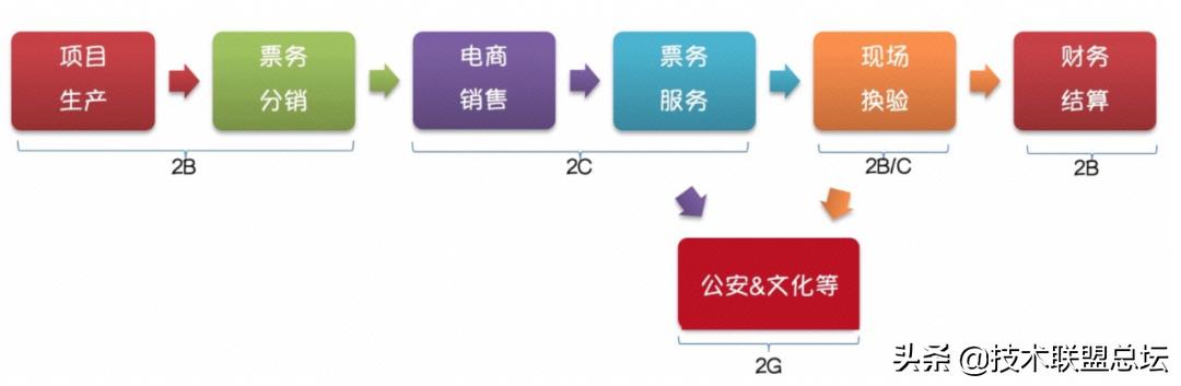 如何畫好一張架構(gòu)圖？