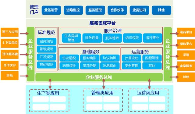 當(dāng)企業(yè)服務(wù)總線遇到云服務(wù)