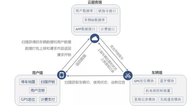 “物聯(lián)網(wǎng)”到底有什么用？我國物聯(lián)網(wǎng)目前發(fā)展得如何了？