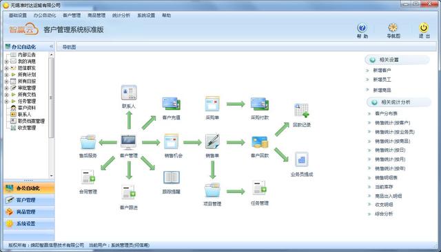 什么是CRM。有什么作用？