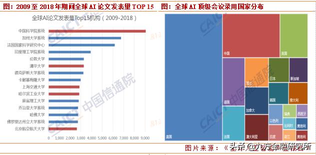 人工智能迎來重磅利好，核心股票池全梳理