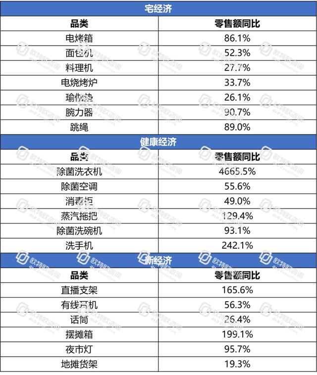 電商躍然成為中國消費經(jīng)濟的“壓艙石”