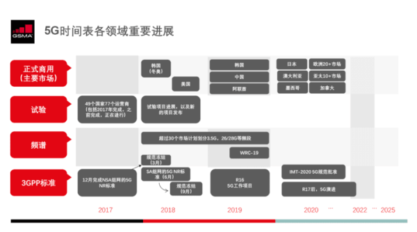 5G 消息服務(wù)入口在哪，你可能想不到