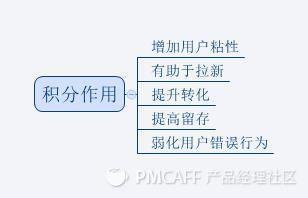 如何搭建合理的積分體系？