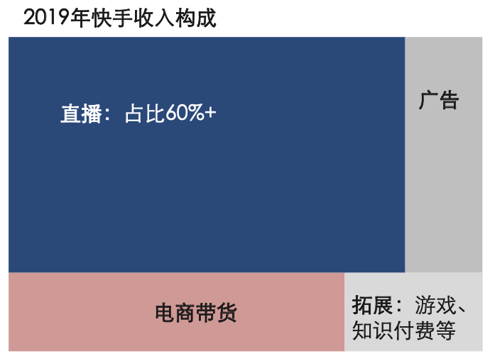 微信小程序直播怎么玩？