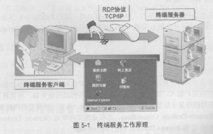 什么是終端服務(wù)