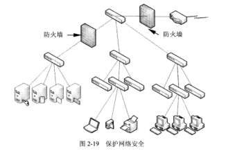 網(wǎng)絡防火墻的作用