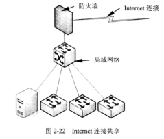 網(wǎng)絡防火墻的作用