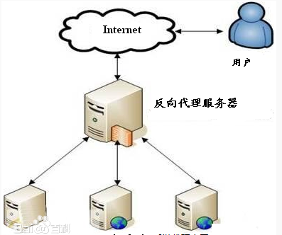 代理服務(wù)器的作用是什么，有什么用？