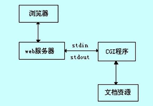 cgi文件怎么打開(kāi)