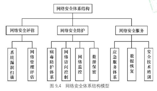 網(wǎng)絡安全技術(shù)及應用