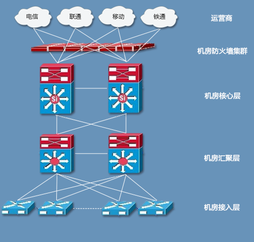  原來BGP機(jī)房是這樣的