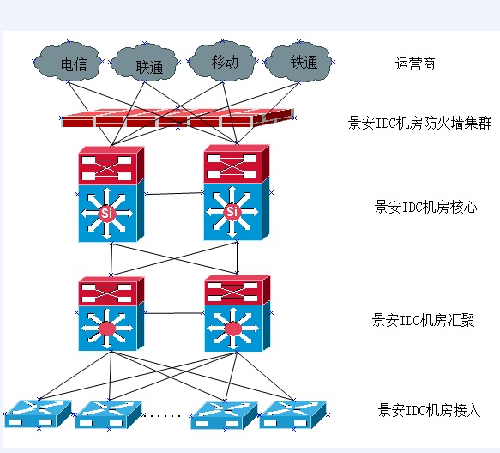 IDC創(chuàng)新互聯(lián)有哪些機房？