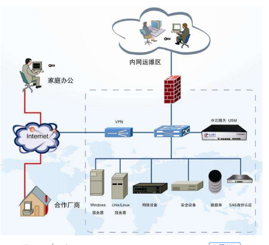 堡壘機(jī)