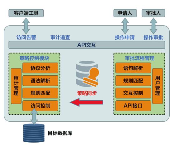 IT運維管理