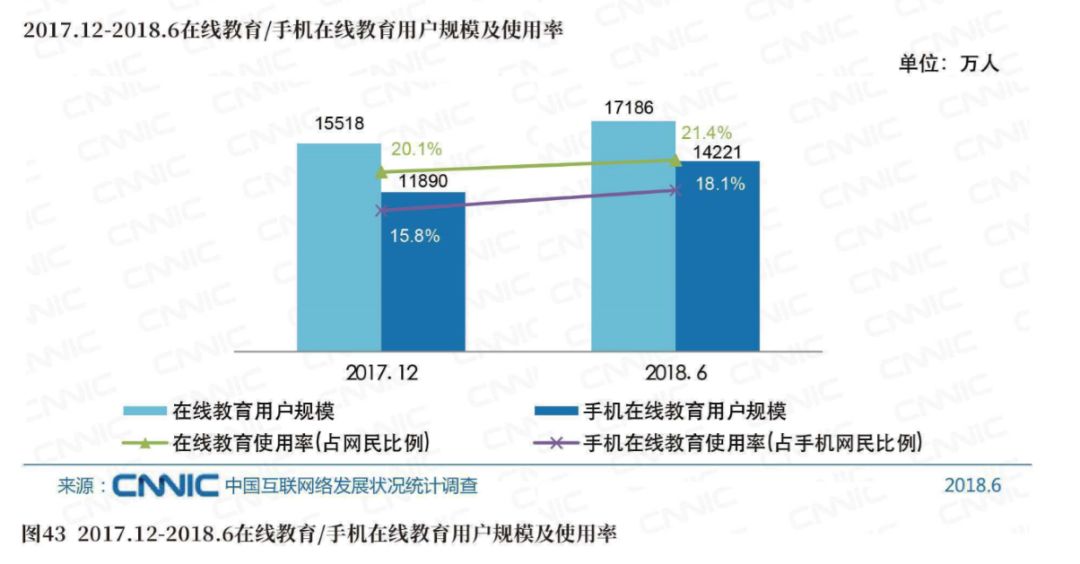 智慧樹在線教育平臺(tái)