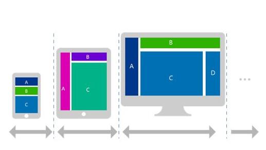 HTML5技術(shù)建站有哪些優(yōu)勢