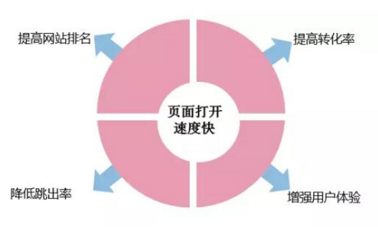 網(wǎng)站建設