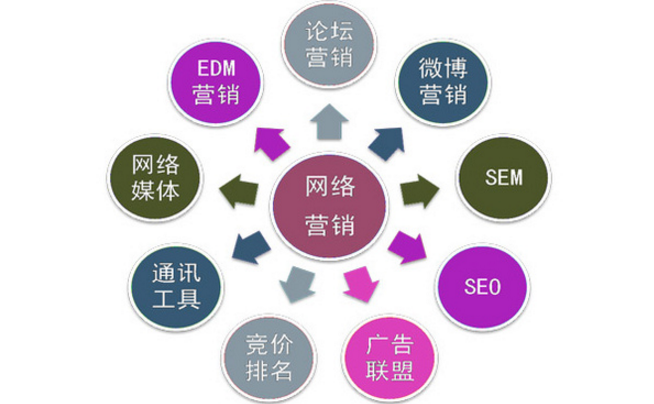 注意了！這幾種情況會(huì)對(duì)企業(yè)網(wǎng)站SEO造成影響